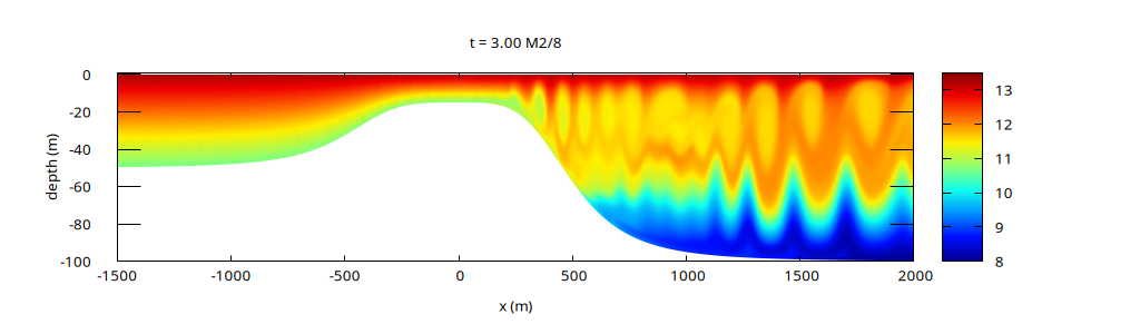 Temperature field at t=3/8 T