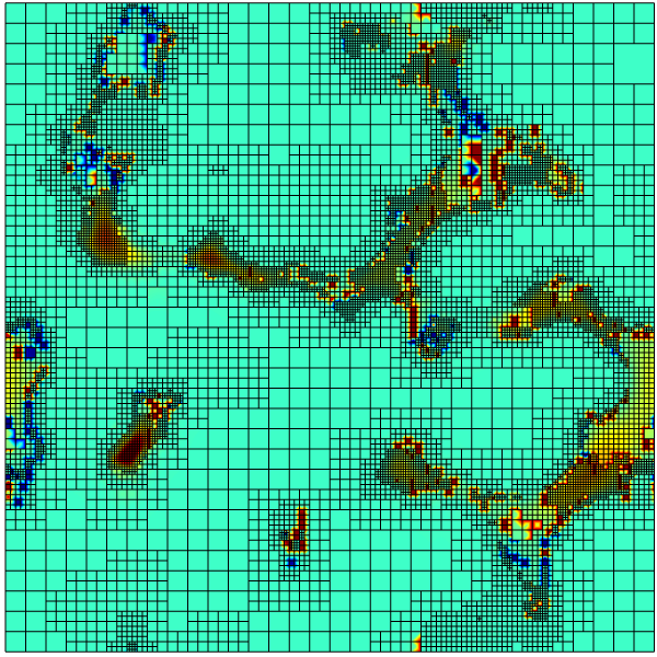 Cross-section at z = 0 showing the mesh and norm of the velocity.