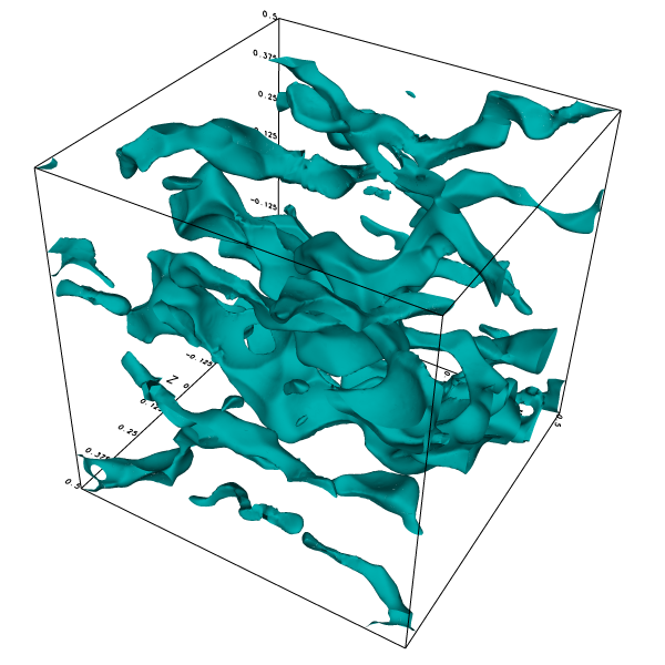 Isosurface of the x-component of the velocity.