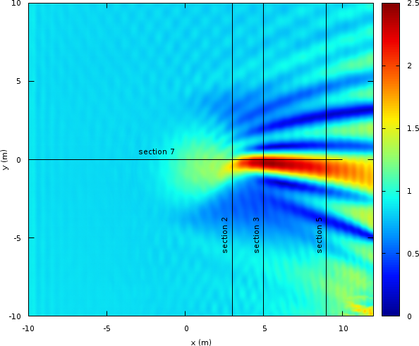 Maximum wave amplitude (script)