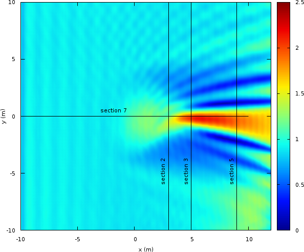 Maximum wave amplitude (script)