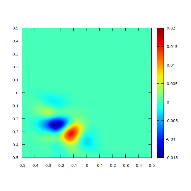 Error field for N = 256 (script)