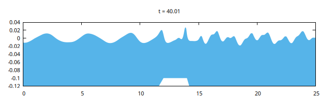 Snapshot of waves. The top of the bar is seen in white.