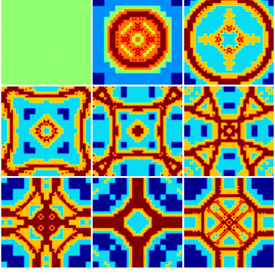 Evolution of level of refinement with time.