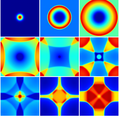 Evolution of water depth with time.
