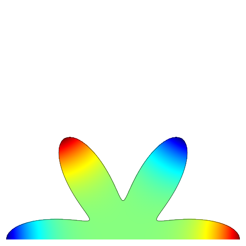 Solution on the finest mesh