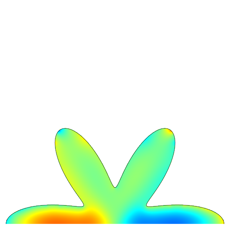 Error on the finest mesh