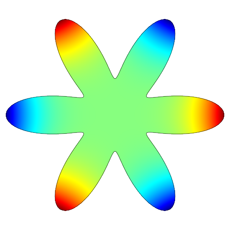 Solution on the finest mesh