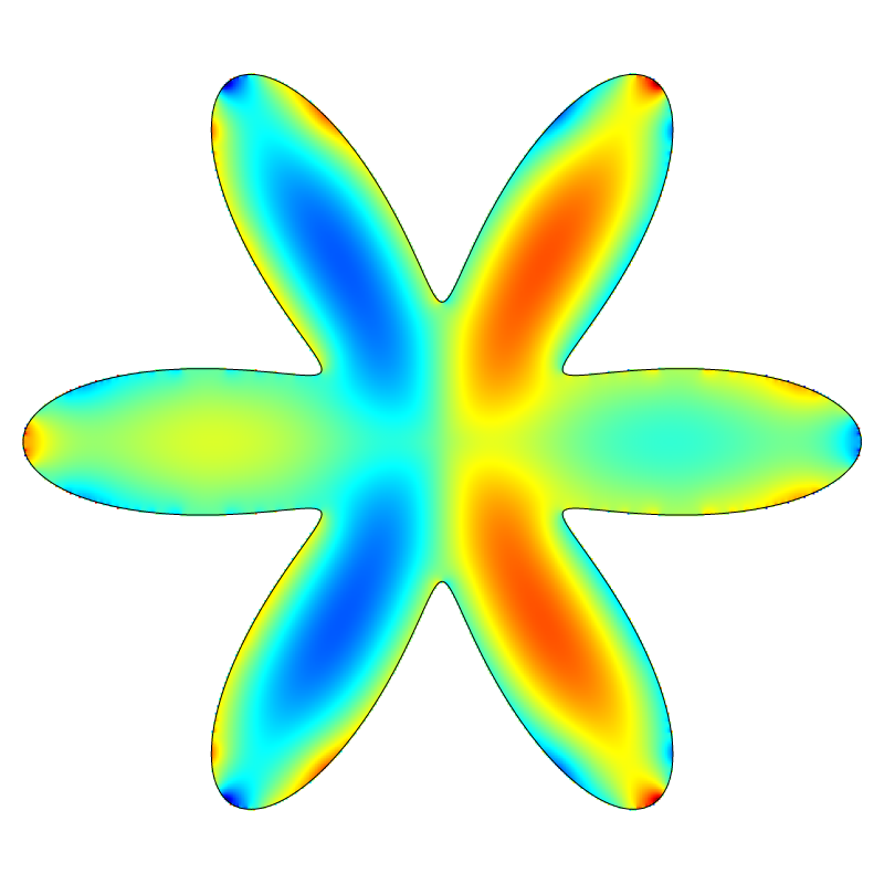 Error on the finest mesh