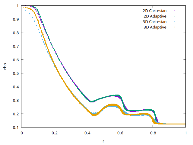 Radial density profile (script)