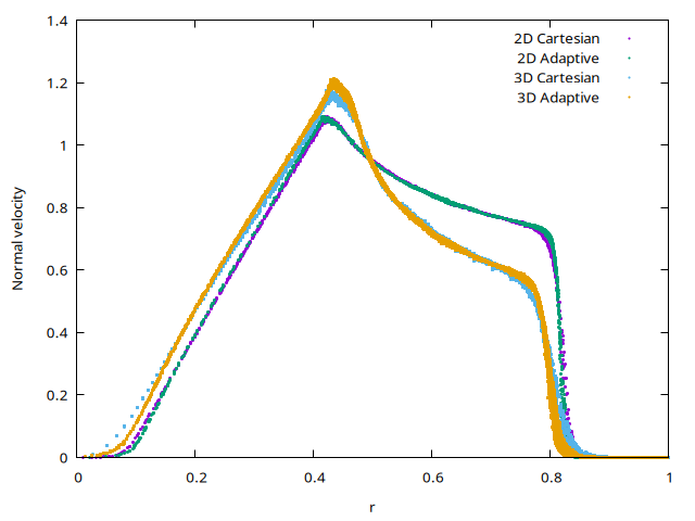 Normal velocity (script)