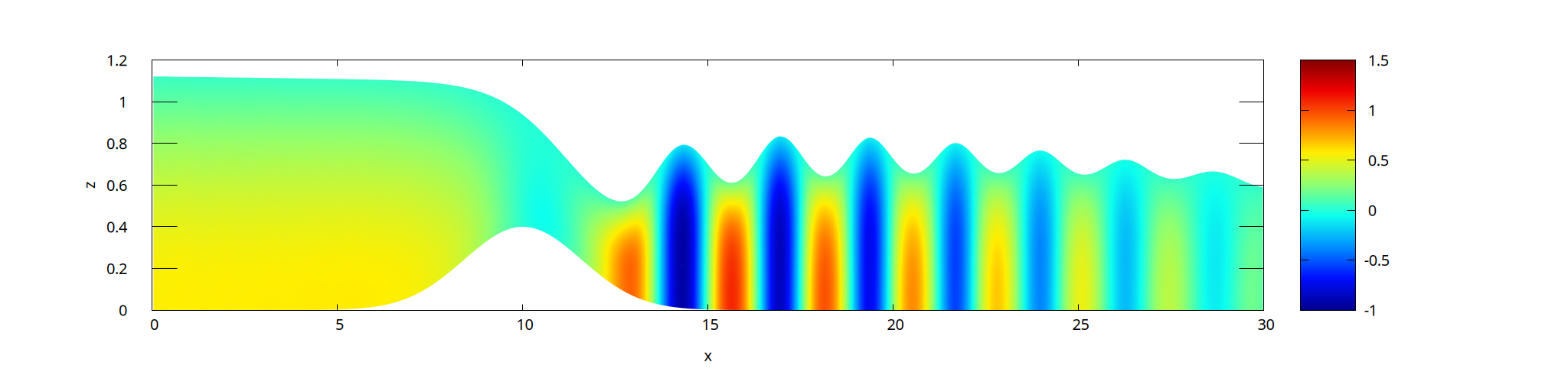 Non-hydrostatic pressure (script)