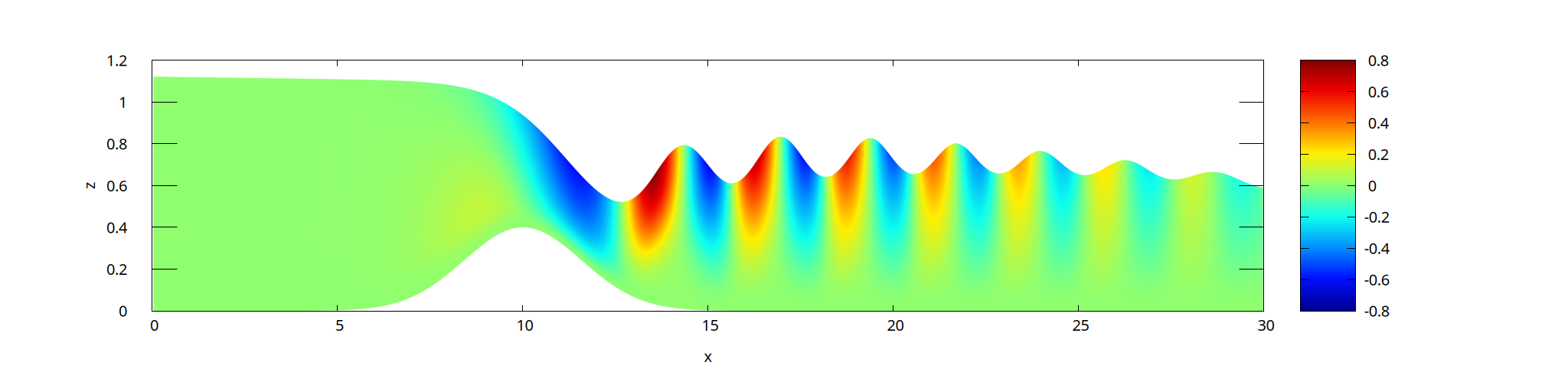 Vertical velocity field (script)