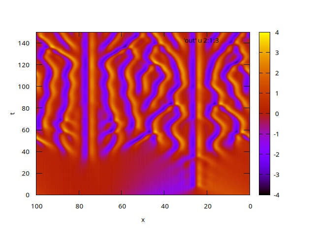 Solution of the Kuramoto–Sivashinski equation (script)