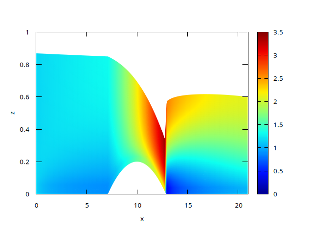 Horizontal velocity field (15 layers). (script)