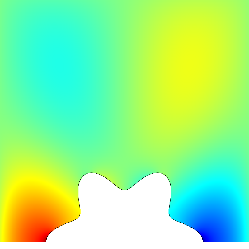 Error on the finest mesh