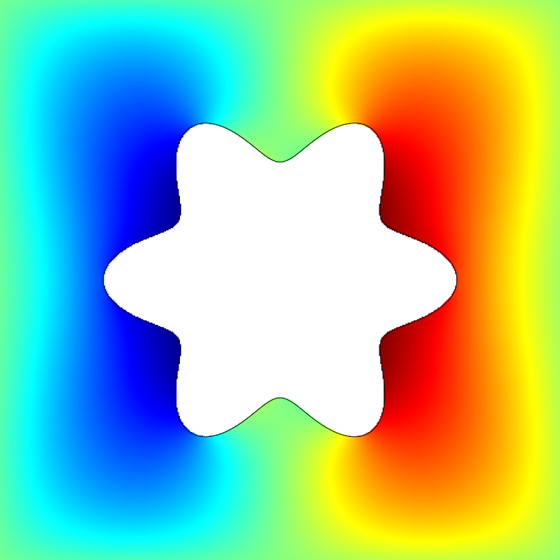 Error on the finest mesh