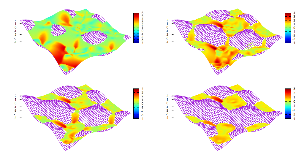 Free surface coloured with the norm of the velocity. (script)