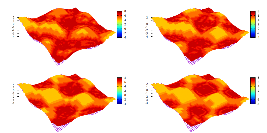 Evolution of the level of refinement. (script)