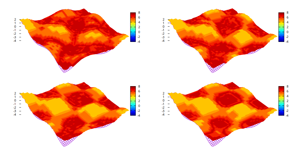 Evolution of the level of refinement. (script)
