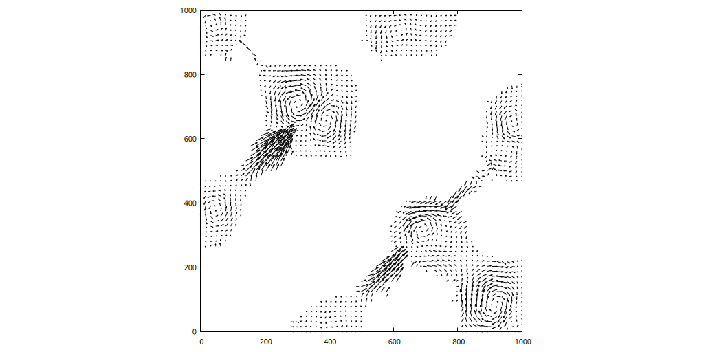 Velocity field at the end of the simulation. (script)