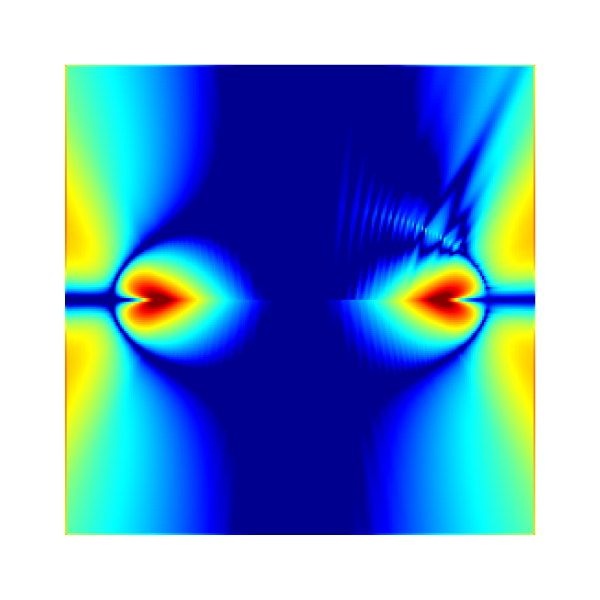 Error, logscale between 10^{-4} and 10^{-1}