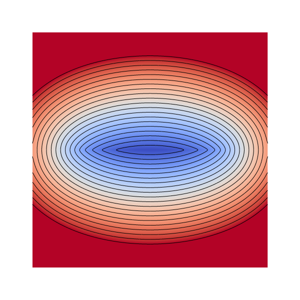 Final distance field