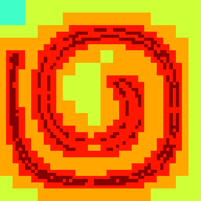 Refinement levels for t=T/2 and N=128.