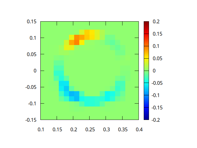 Error field for N = 64 (script)
