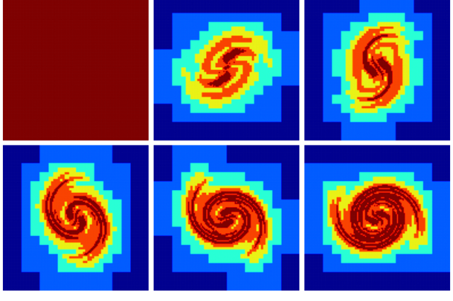 Evolution of level of refinement with time. (script)
