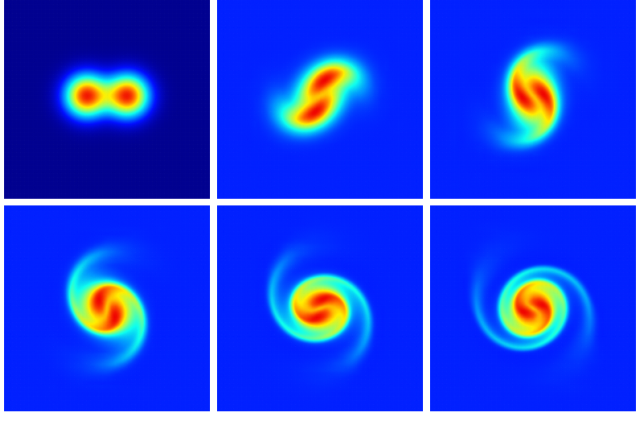 Evolution of the vorticity field with time. (script)