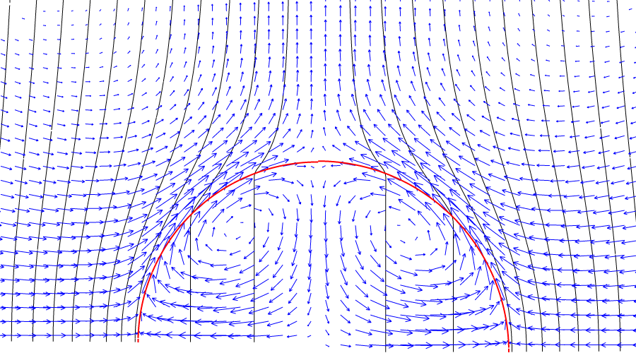 Steady-state velocity vectors, interface position and equipotential lines.