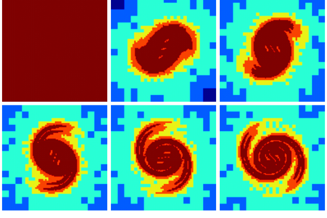 Evolution of level of refinement with time. (script)