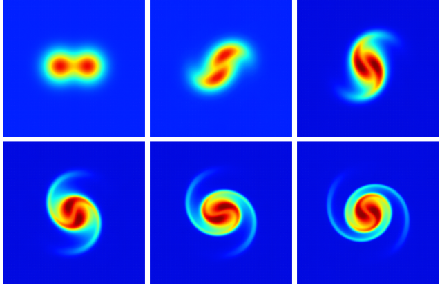 Evolution of the vorticity field with time. (script)