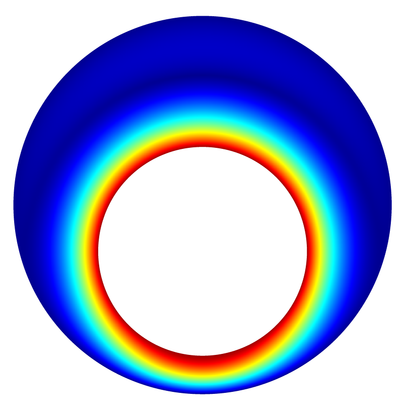 Norm of the velocity